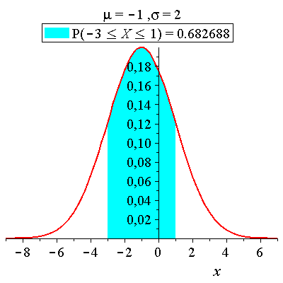Plot_2d